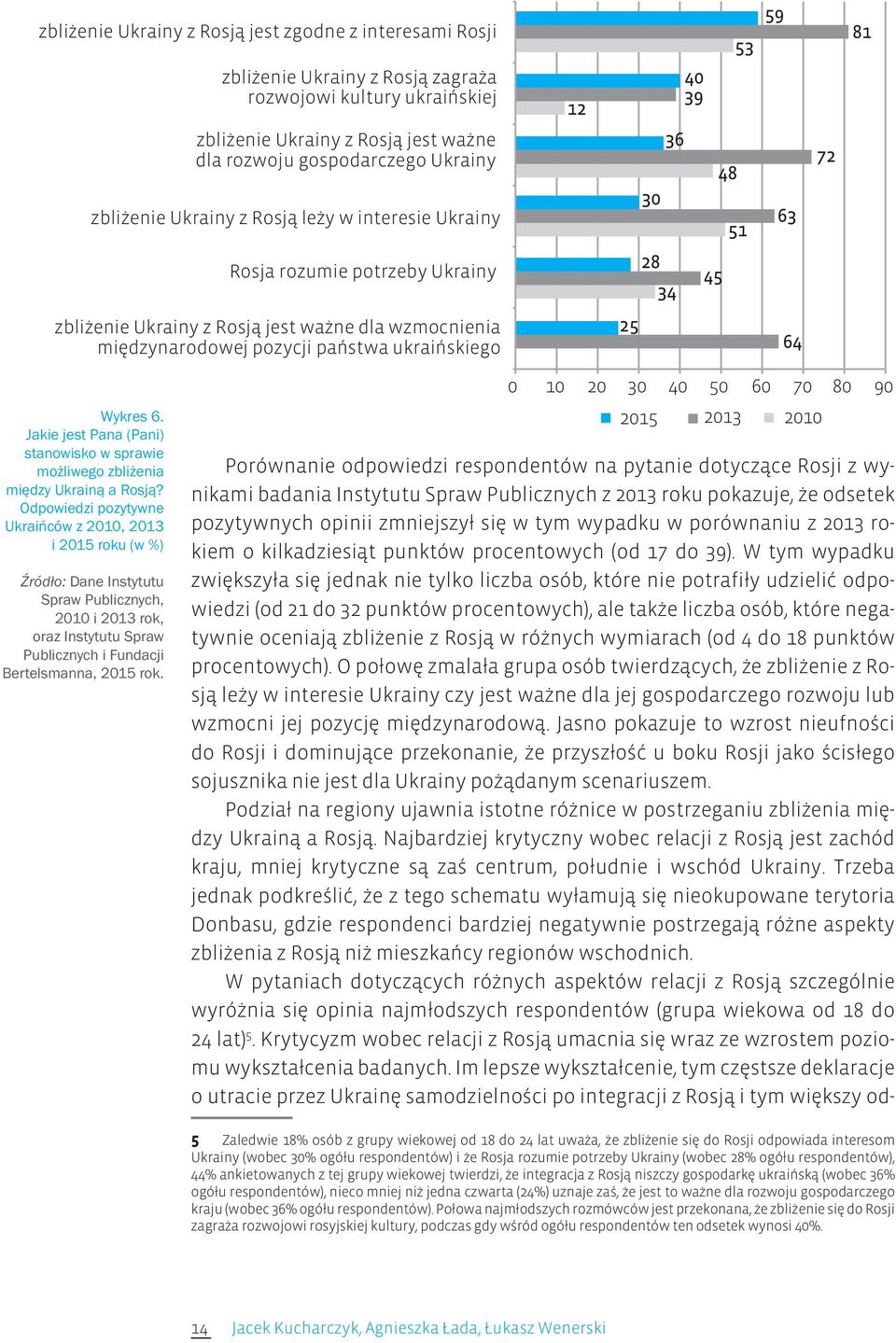 Porównanie odpowiedzi respondentów na pytanie dotyczące Rosji z wynikami badania Instytutu Spraw Publicznych z 2013 roku pokazuje, że odsetek pozytywnych opinii zmniejszył się w tym wypadku w