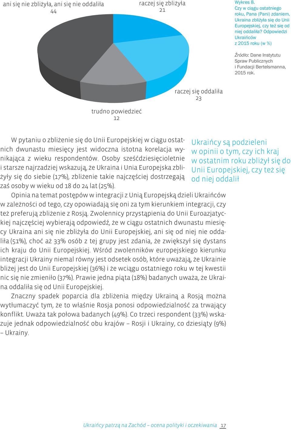 W pytaniu o zbliżenie się do Unii Europejskiej w ciągu ostatnich dwunastu miesięcy jest widoczna istotna korelacja wy- w opinii o tym, czy ich kraj Ukraińcy są podzieleni nikająca z wieku