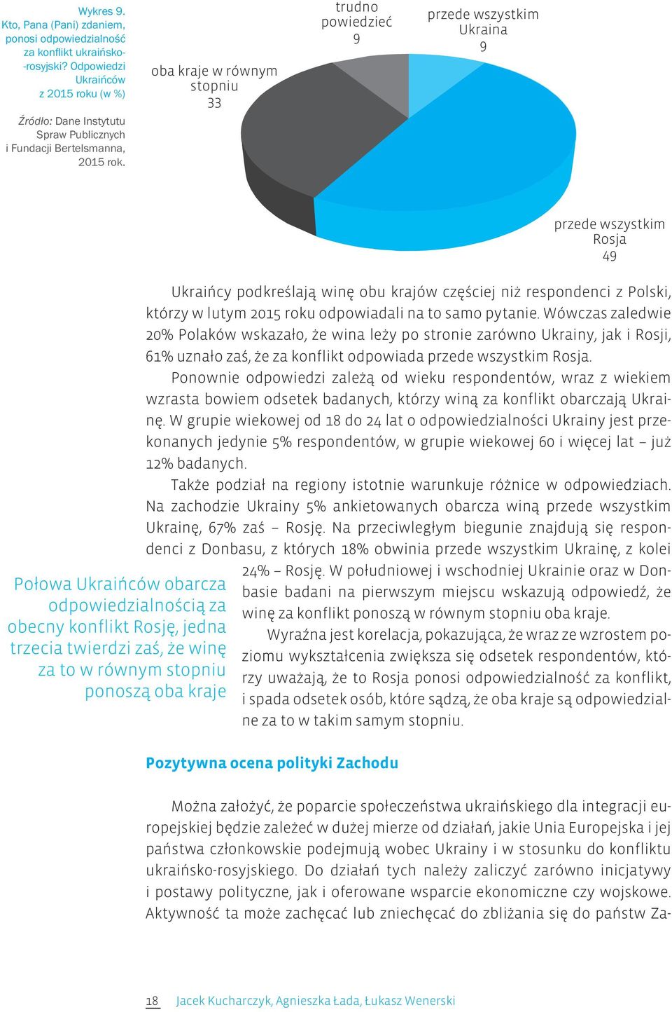 Połowa Ukraińców obarcza odpowiedzialnością za obecny konflikt Rosję, jedna trzecia twierdzi zaś, że winę za to w równym stopniu ponoszą oba kraje Ukraińcy podkreślają winę obu krajów częściej niż