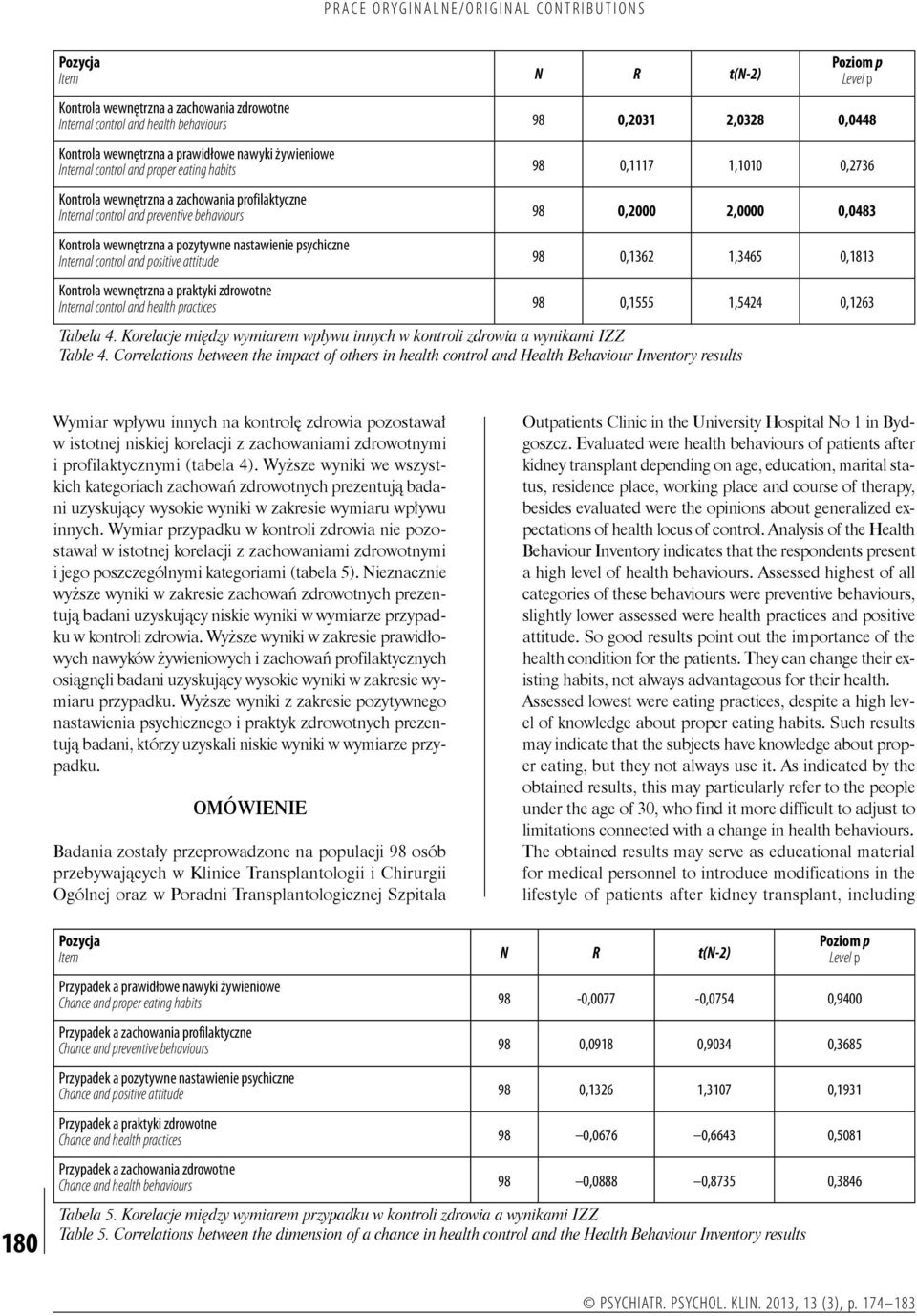 wewnętrzna a pozytywne nastawienie psychiczne Internal control and positive attitude 98 0,1362 1,3465 0,1813 Kontrola wewnętrzna a praktyki zdrowotne Internal control and health practices 98 0,1555