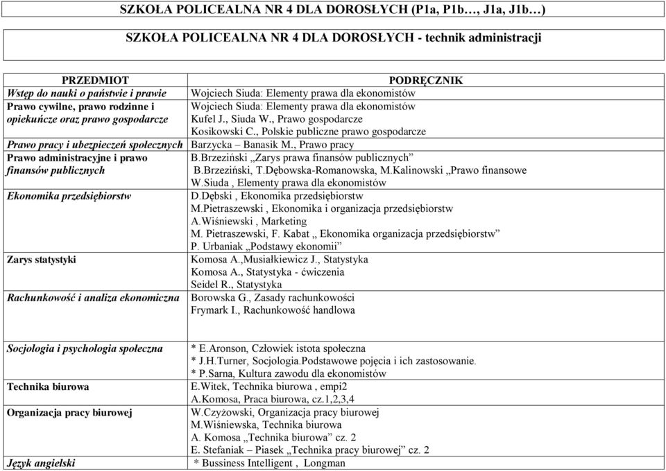 , Polskie publiczne prawo gospodarcze Prawo pracy i ubezpieczeń społecznych Barzycka Banasik M., Prawo pracy Prawo administracyjne i prawo B.