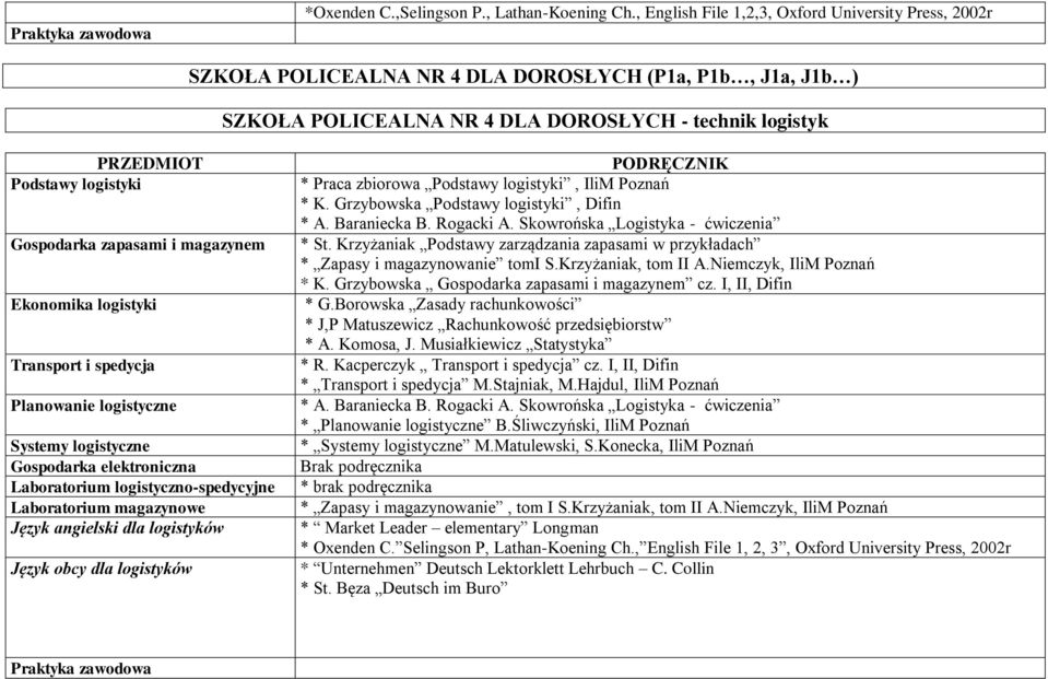 zapasami i magazynem Ekonomika logistyki Transport i spedycja Planowanie logistyczne Systemy logistyczne Gospodarka elektroniczna Laboratorium logistyczno-spedycyjne Laboratorium magazynowe Język