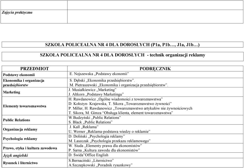 Nojszewska Podstawy ekonomii S. Dębski Ekonomika przedsiębiorstw. M. Pietraszewski Ekonomika i organizacja przedsiębiorstw. J. Musiałkiewicz Marketing J. Altkorn Podstawy Marketingu H.