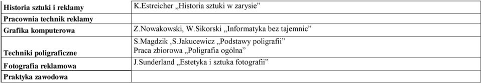 Estreicher Historia sztuki w zarysie Z.Nowakowski, W.