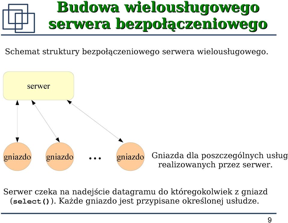 .. gniazdo Gniazda dla poszczególnych usług realizowanych przez serwer.