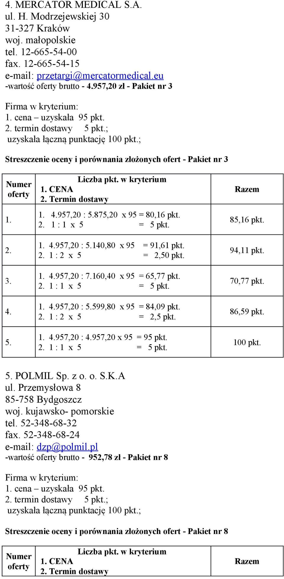 1. 957,20 : 7.160,40 x 95 = 65,77 pkt. 1. 957,20 : 5.599,80 x 95 = 84,09 pkt. 2. 1 : 2 x 5 = 2,5 pkt. 1. 957,20 : 957,20 x 95 = 95 pkt. 85,16 pkt. 94,11 pkt. 70,77 pkt. 86,59 pkt. 5. POLMIL Sp. z o.