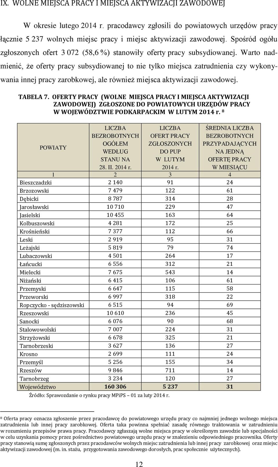 Warto nadmienić, że oferty pracy subsydiowanej to nie tylko miejsca zatrudnienia czy wykonywania innej pracy zarobkowej, ale również miejsca aktywizacji zawodowej. TABELA 7.