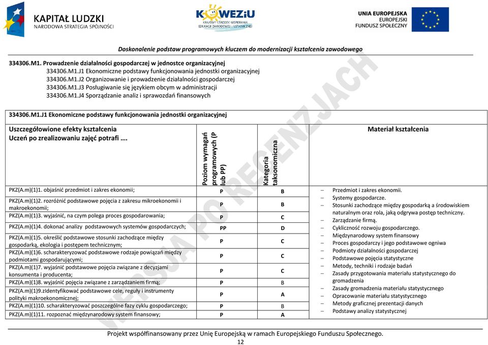 oziom wymagań programowych ( lub ) Kategoria taksonomiczna Materiał kształcenia KZ(A.m)(1)1. objaśnić przedmiot i zakres ekonomii; rzedmiot i zakres ekonomii. Systemy gospodarcze. KZ(A.m)(1)2.