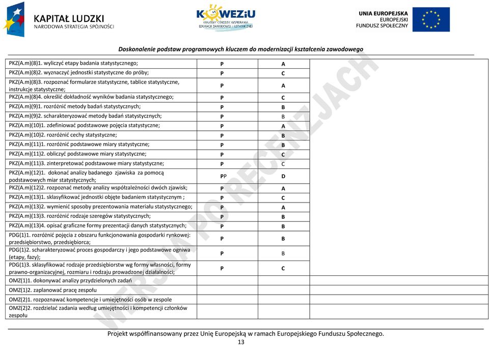 rozróżnić metody badań statystycznych; KZ(A.m)(9)2. scharakteryzować metody badań statystycznych; KZ(A.m)(10)1. zdefiniować podstawowe pojęcia statystyczne; A KZ(A.m)(10)2.