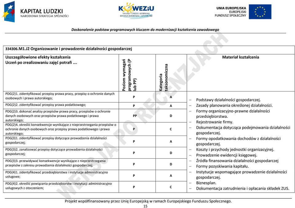 zidentyfikować przepisy prawa podatkowego; A DG(2)3. dokonać analizy przepisów prawa pracy, przepisów o ochronie danych osobowych oraz przepisów prawa podatkowego i prawa D autorskiego; DG(2)4.