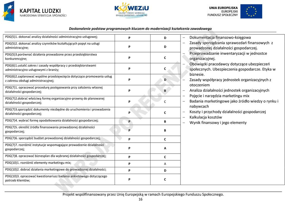 porównać działania prowadzone przez przedsiębiorstwa konkurencyjne; rzeprowadzanie inwentaryzacji w jednostce organizacyjnej. DG(6)1.