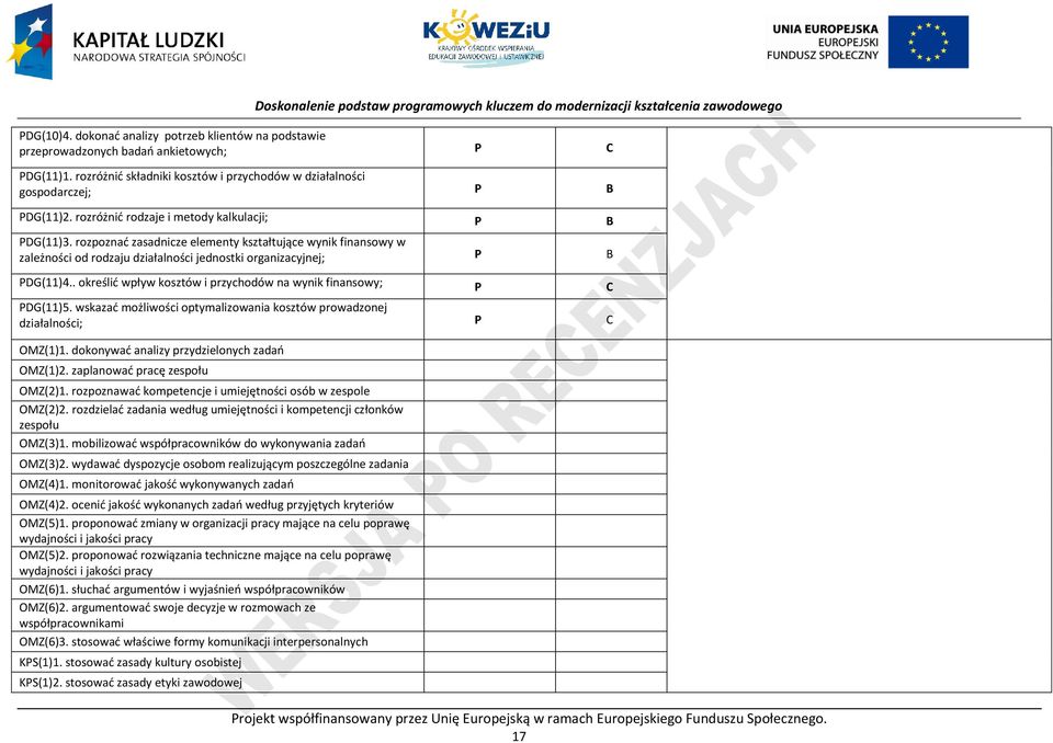 . określić wpływ kosztów i przychodów na wynik finansowy; DG(11)5. wskazać możliwości optymalizowania kosztów prowadzonej działalności; OMZ(1)1. dokonywać analizy przydzielonych zadań OMZ(1)2.