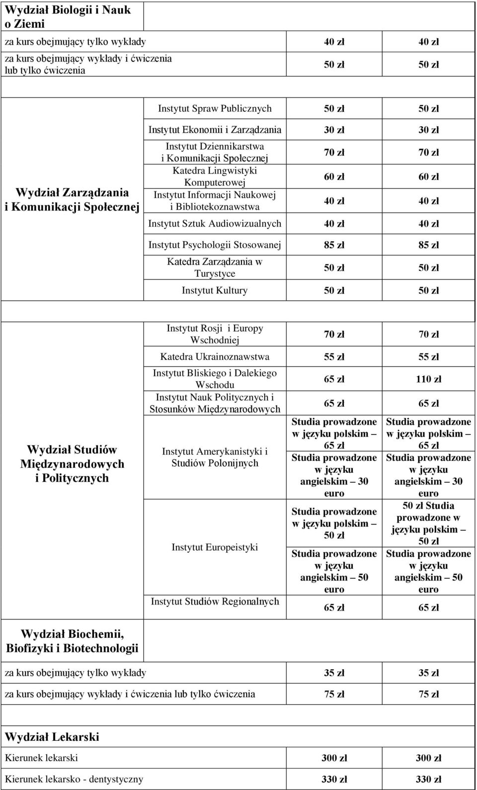 Bibliotekoznawstwa 70 zł 70 zł 60 zł 60 zł 40 zł 40 zł Instytut Sztuk Audiowizualnych 40 zł 40 zł Instytut Psychologii Stosowanej 85 zł 85 zł Katedra Zarządzania w Turystyce 50 zł 50 zł Instytut