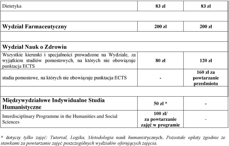 Międzywydziałowe Indywidualne Studia Humanistyczne Interdisciplinary Programme in the Humanities and Social Sciences 50 zł * - 100 zł/ za powtarzanie zajęć w programie