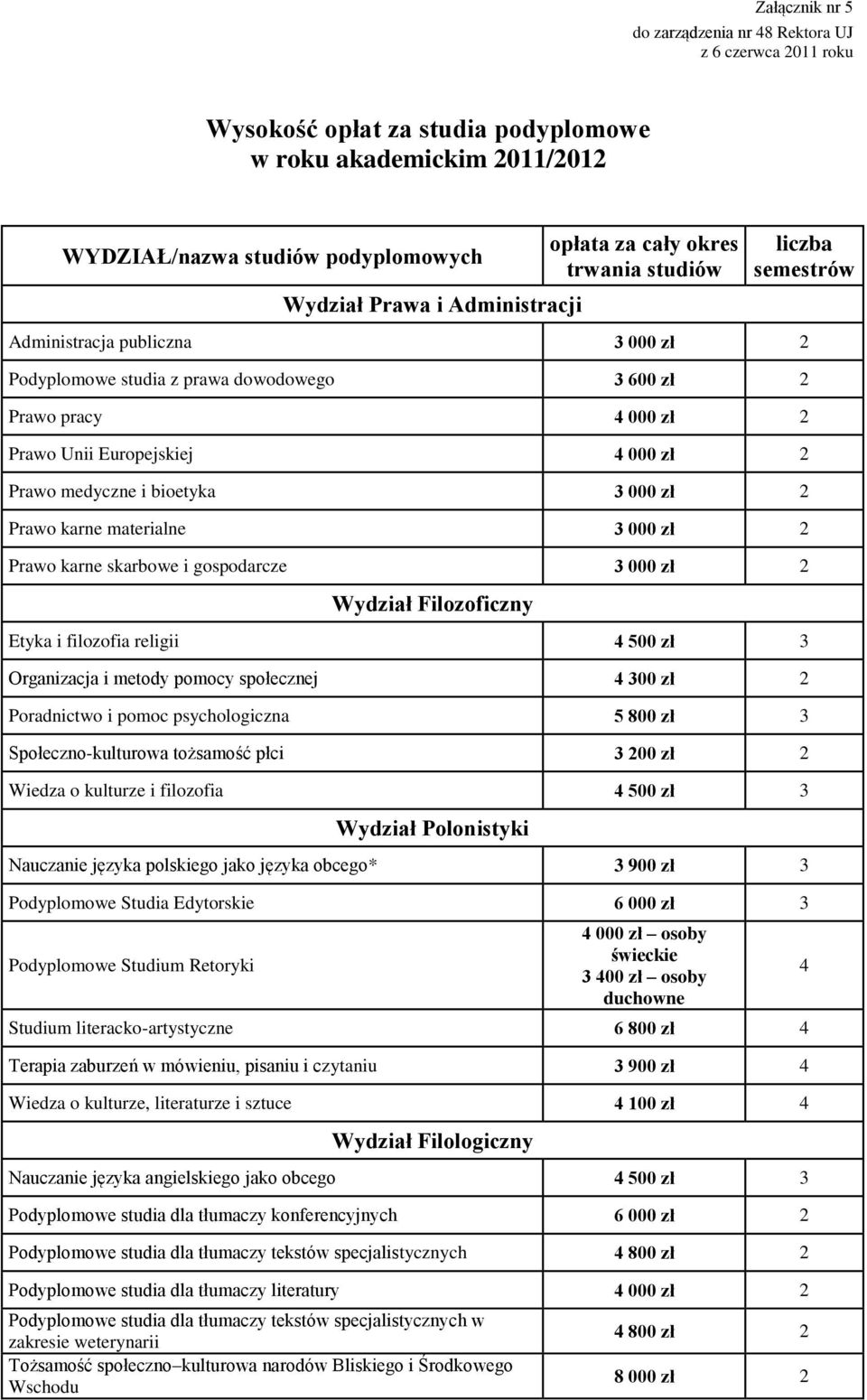 4 000 zł 2 Prawo medyczne i bioetyka 3 000 zł 2 Prawo karne materialne 3 000 zł 2 Prawo karne skarbowe i gospodarcze 3 000 zł 2 Wydział Filozoficzny Etyka i filozofia religii 4 500 zł 3 Organizacja i