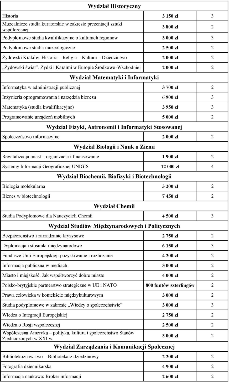 Żydzi i Karaimi w Europie Środkowo-Wschodniej 2 000 zł 2 Wydział Matematyki i Informatyki Informatyka w administracji publicznej 3 700 zł 2 Inżynieria oprogramowania i narzędzia biznesu 6 900 zł 3