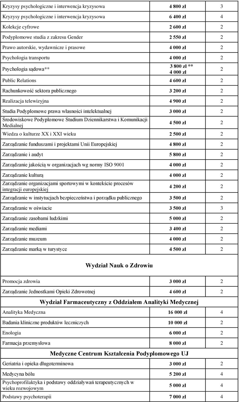 Realizacja telewizyjna 4 900 zł 2 Studia Podyplomowe prawa własności intelektualnej 3 000 zł 2 Środowiskowe Podyplomowe Studium Dziennikarstwa i Komunikacji Medialnej 4 500 zł 2 Wiedza o kulturze XX