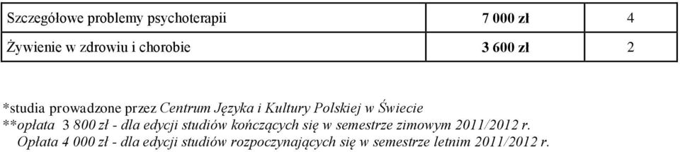 3 800 zł - dla edycji studiów kończących się w semestrze zimowym 2011/2012 r.