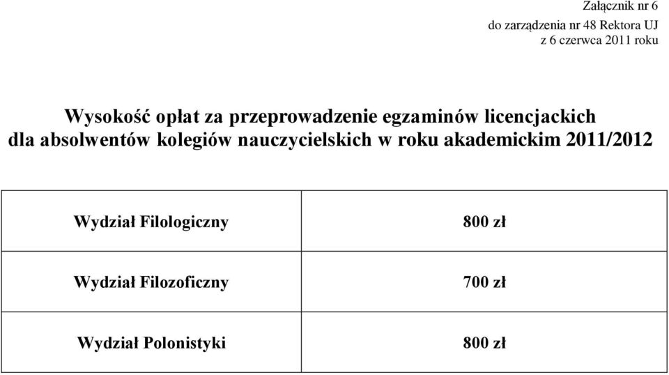 absolwentów kolegiów nauczycielskich w roku akademickim 2011/2012