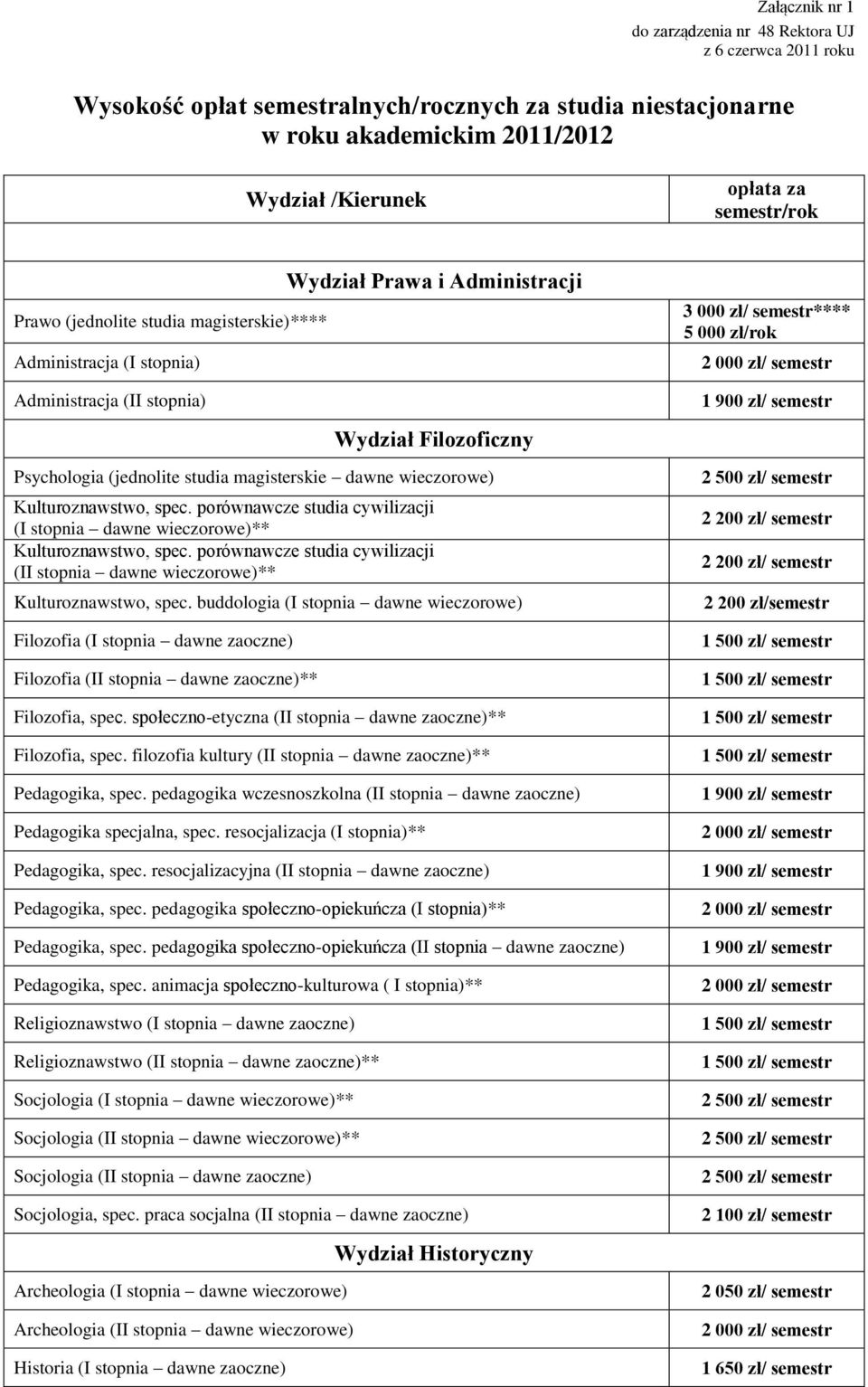 magisterskie dawne wieczorowe) Kulturoznawstwo, spec. porównawcze studia cywilizacji (I stopnia dawne wieczorowe)** Kulturoznawstwo, spec.