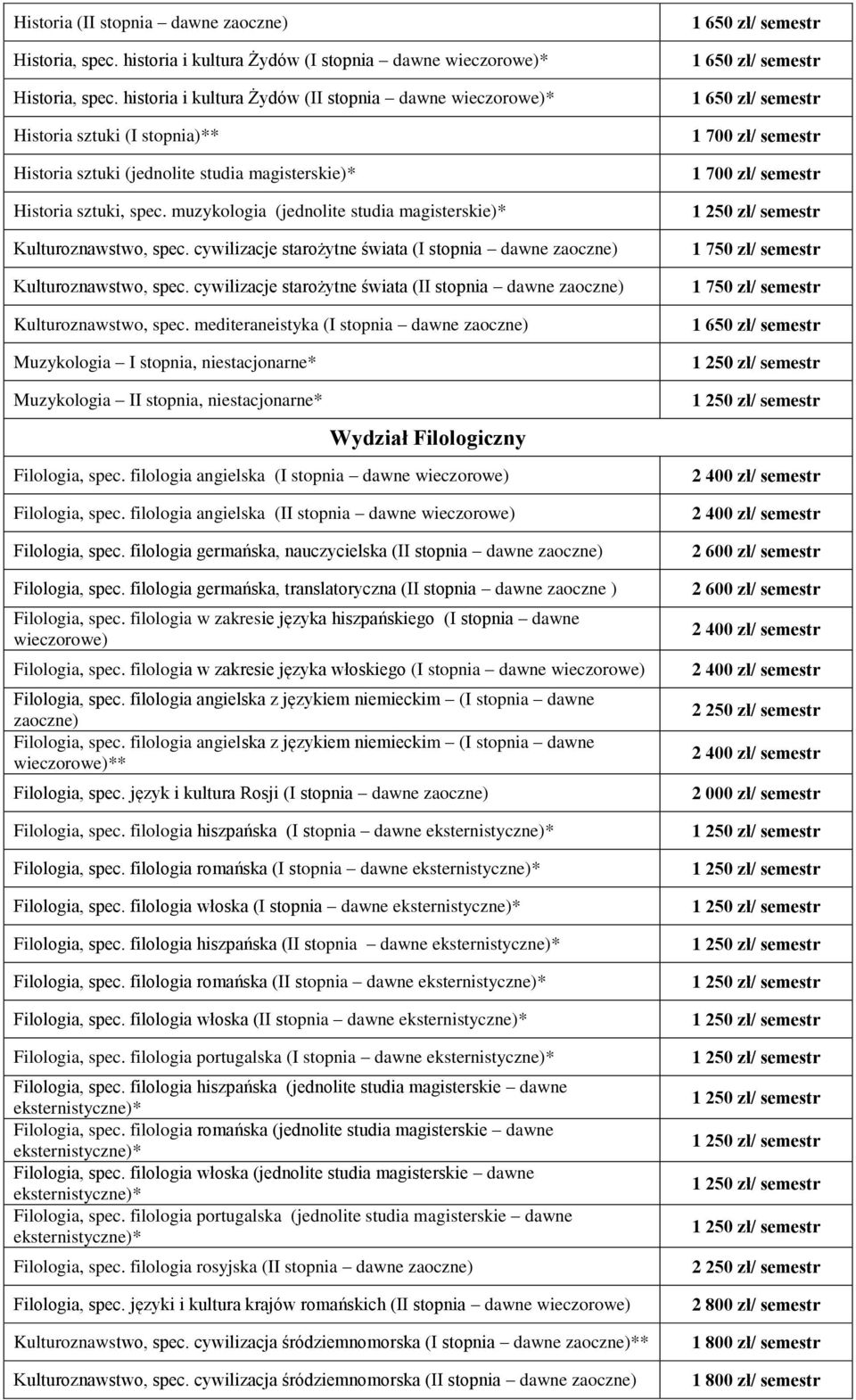 muzykologia (jednolite studia magisterskie)* Kulturoznawstwo, spec. cywilizacje starożytne świata (I stopnia dawne zaoczne) Kulturoznawstwo, spec.