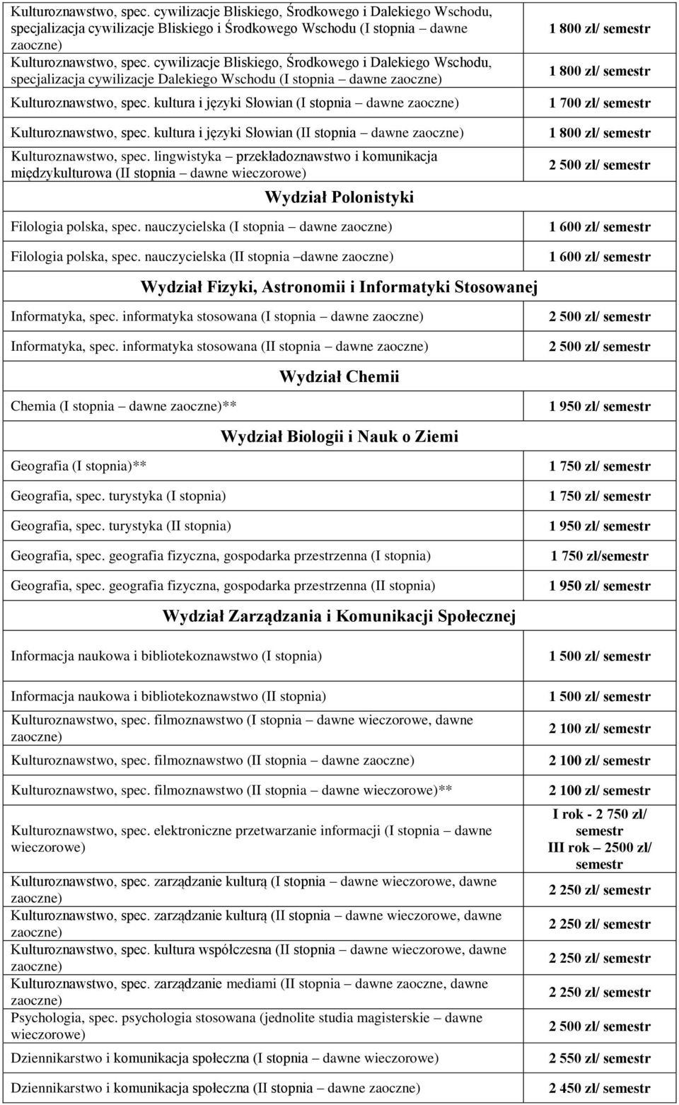 kultura i języki Słowian (I stopnia dawne zaoczne) Kulturoznawstwo, spec. kultura i języki Słowian (II stopnia dawne zaoczne) Kulturoznawstwo, spec.