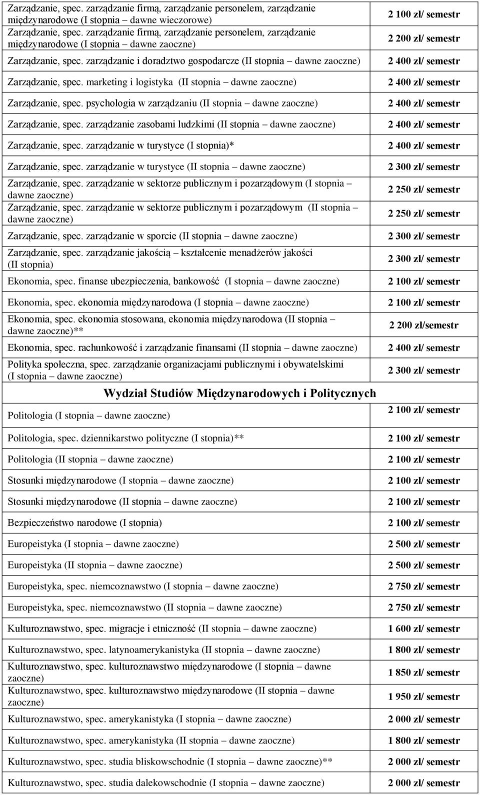 marketing i logistyka (II stopnia dawne zaoczne) Zarządzanie, spec. psychologia w zarządzaniu (II stopnia dawne zaoczne) Zarządzanie, spec.