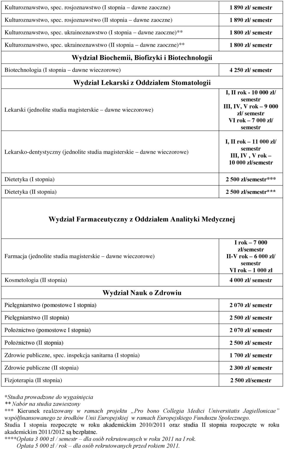 ukrainoznawstwo (II stopnia dawne zaoczne)** Biotechnologia (I stopnia dawne wieczorowe) Wydział Biochemii, Biofizyki i Biotechnologii Wydział Lekarski z Oddziałem Stomatologii Lekarski (jednolite