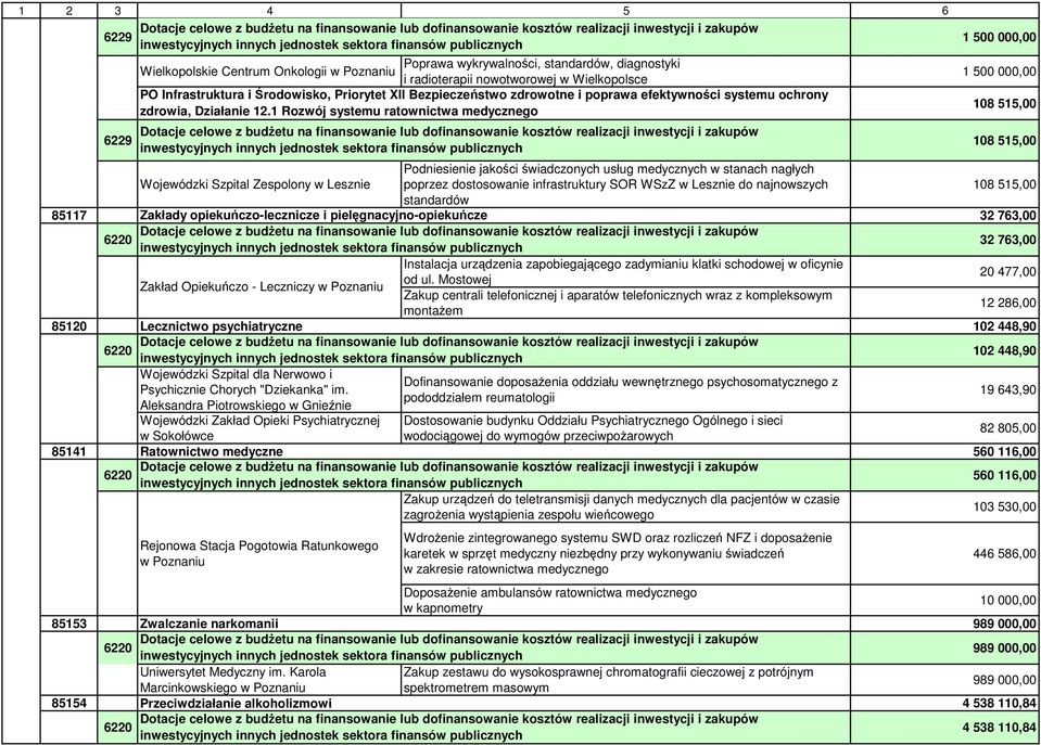 efektywności systemu ochrony zdrowia, Działanie 12.