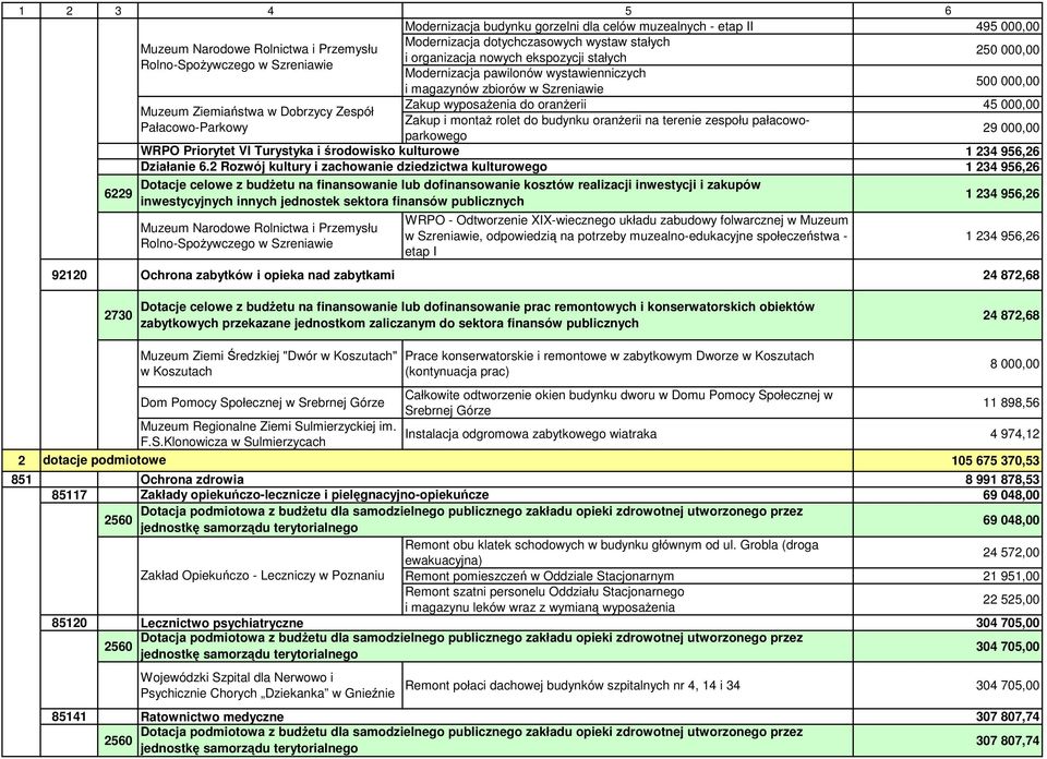 Zespół Zakup i montaŝ rolet do budynku oranŝerii na terenie zespołu pałacowoparkowego Pałacowo-Parkowy 29 000,00 WRPO Priorytet VI Turystyka i środowisko kulturowe Działanie 6.