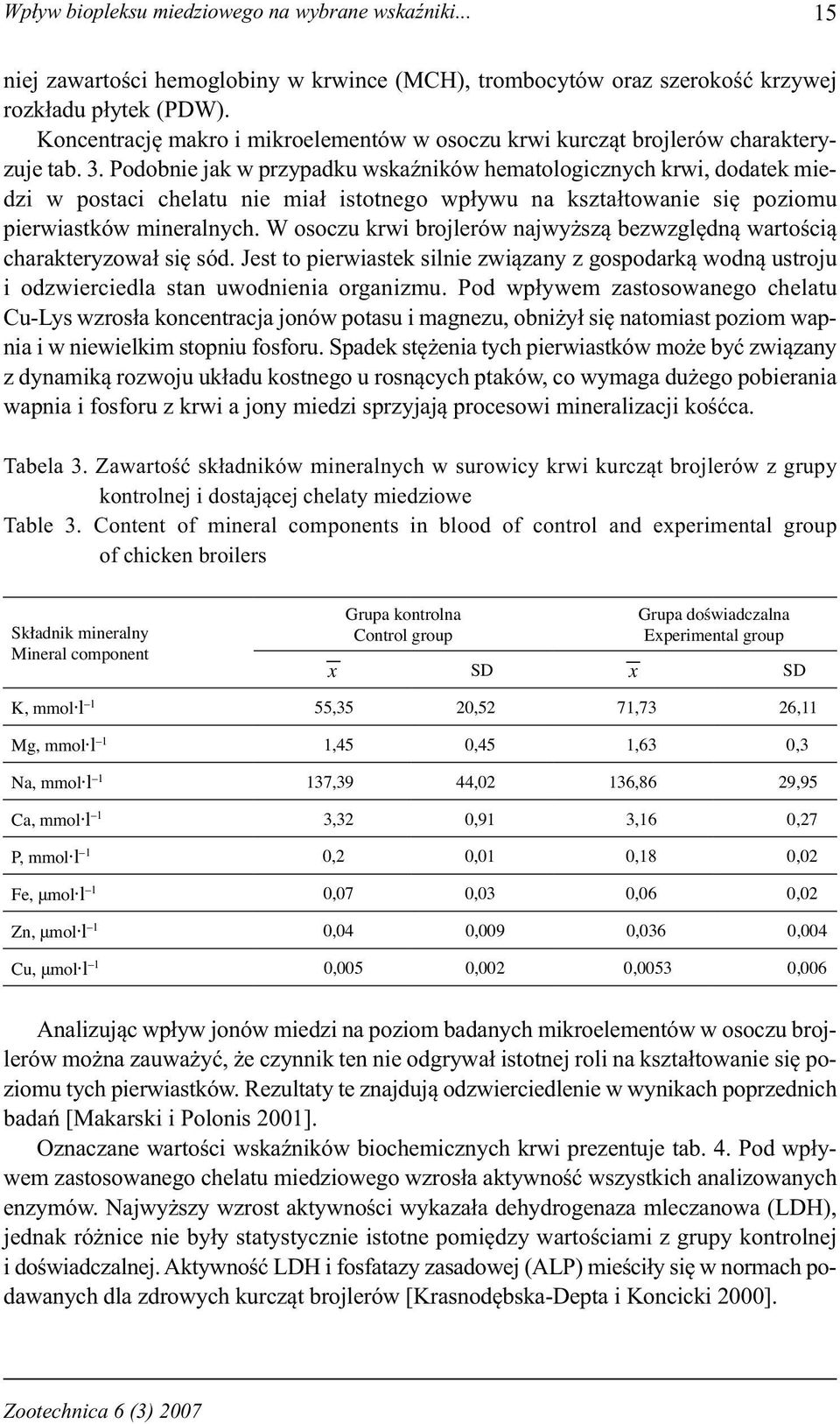 Podobnie jak w przypadku wskaźników hematologicznych krwi, dodatek miedzi w postaci chelatu nie miał istotnego wpływu na kształtowanie się poziomu pierwiastków mineralnych.