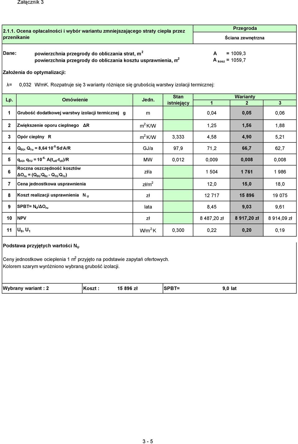 0,0 m 2. K/W 1,25 1,5 1,88 m 2.