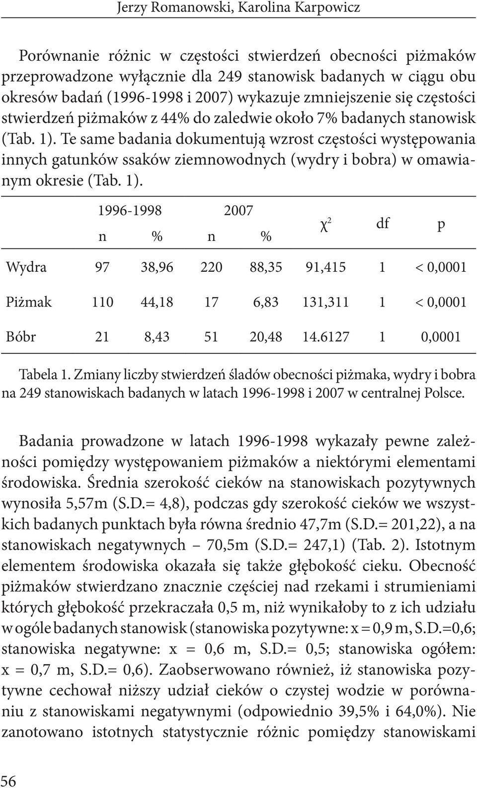 Te same badania dokumentują wzrost częstości występowania innych gatunków ssaków ziemnowodnych (wydry i bobra) w omawianym okresie (Tab. 1).