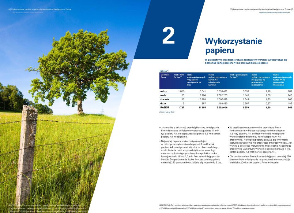 ) liczba wykorzystywanych kartek A4 miesięcznie (w tys.) liczba pracujących (w tys.