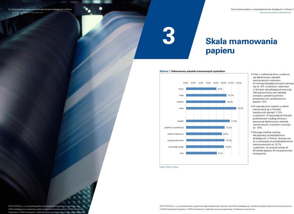 9, 10,2% 10,0% inne 8,1% Wraz z wielkością firmy zwiększa się deklarowany odsetek marnowanych wydruków. W mikroprzedsiębiorstwach marnuje się ok.