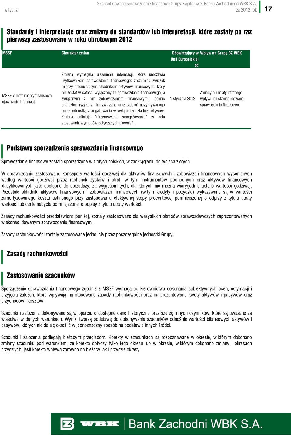 Grupę BZ WBK Unii Europejskiej od MSSF 7 Instrumenty finansowe: ujawnianie informacji Zmiana wymagała ujawnienia informacji, która umożliwia użytkownikom sprawozdania finansowego: zrozumieć związek