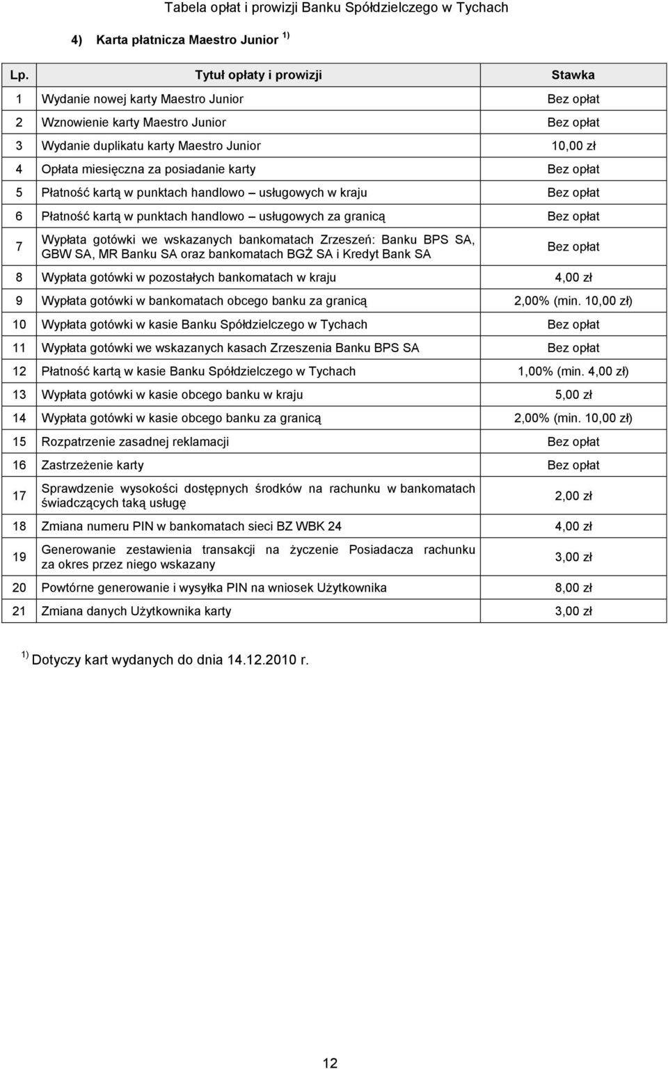 SA oraz bankomatach BGŻ SA i Kredyt Bank SA 8 Wypłata gotówki w pozostałych bankomatach w kraju 4,00 zł 9 Wypłata gotówki w bankomatach obcego banku za granicą 2,00% (min.