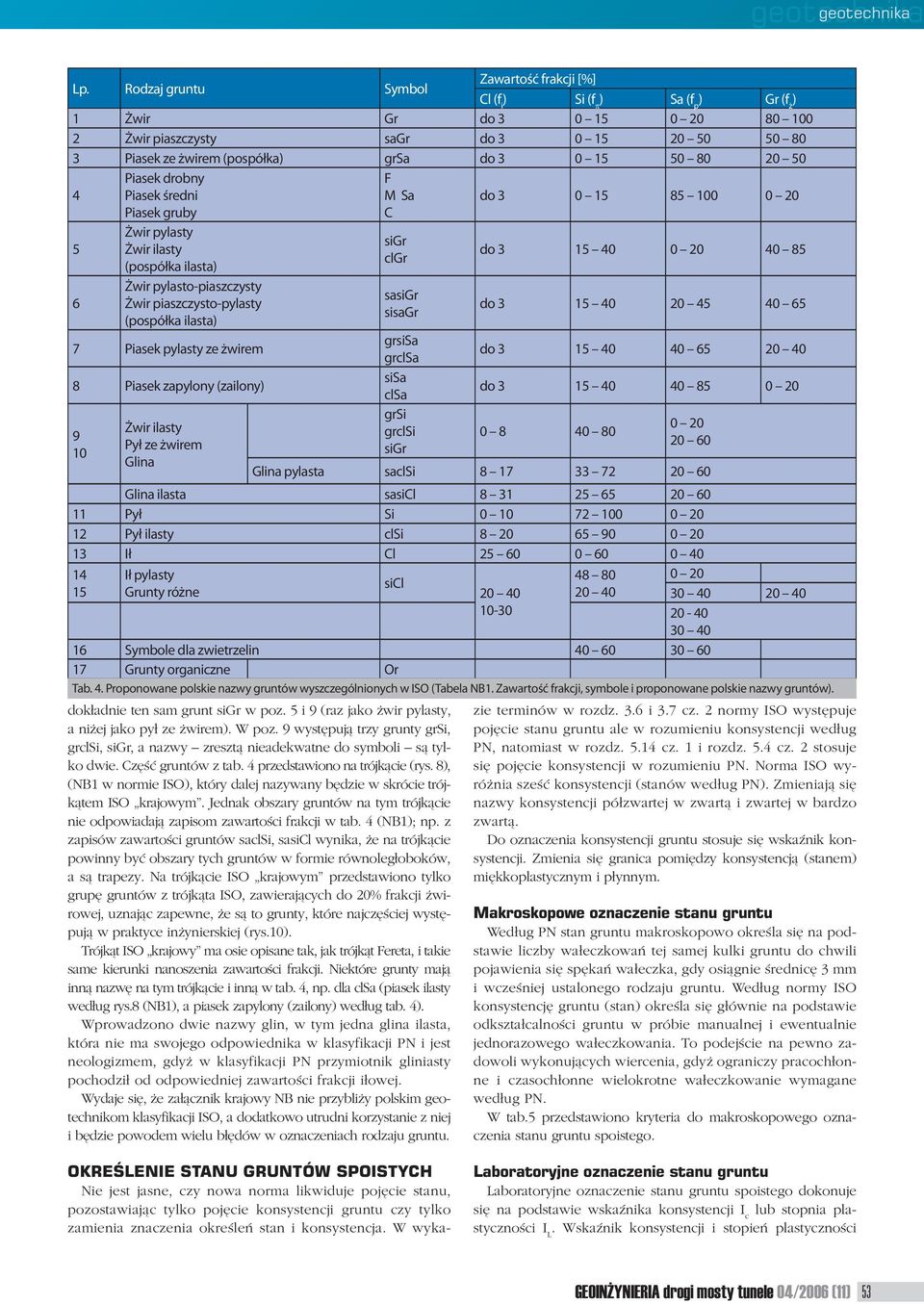 sasigr sisagr dokładnie ten sam grunt sigr w poz. 5 i 9 (raz jako żwir pylasty a niżej jako pył ze żwirem). W poz.