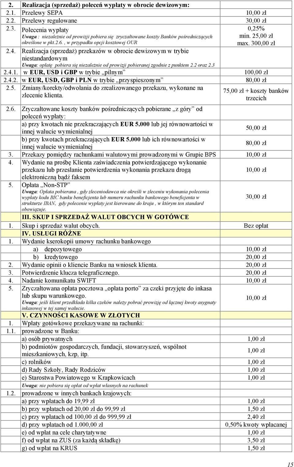 300,00 zł 2.4. Realizacja (sprzedaż) przekazów w obrocie dewizowym w trybie niestandardowym opłatę pobiera się niezależnie od prowizji pobieranej zgodnie z punktem 2.2 oraz 2.3 2.4.1.