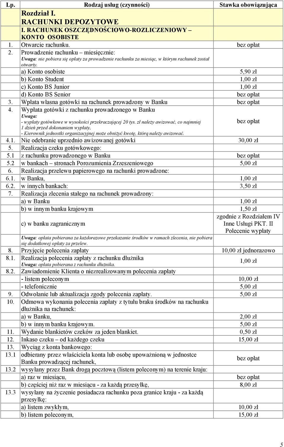 a) Konto osobiste 5,90 zł b) Konto Student 1,00 zł c) Konto BS Junior 1,00 zł d) Konto BS Senior 3. Wpłata własna gotówki na rachunek prowadzony w Banku 4.