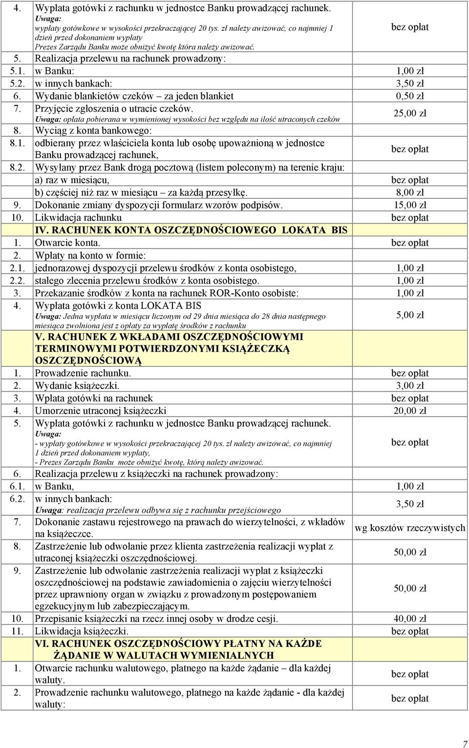 2. w innych bankach: 3,50 zł 6. Wydanie blankietów czeków za jeden blankiet 0,50 zł 7. Przyjęcie zgłoszenia o utracie czeków.
