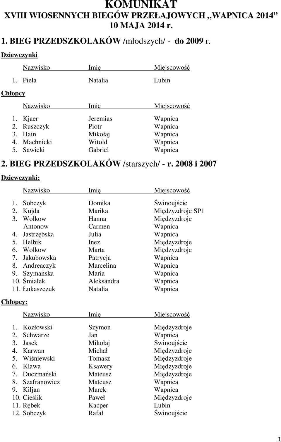 Kujda Marika Międzyzdroje SP1 3. Wołkow Hanna Międzyzdroje Antonow Carmen Wapnica 4. Jastrzębska Julia Wapnica 5. Helbik Inez Międzyzdroje 6. Wolkow Marta Międzyzdroje 7.