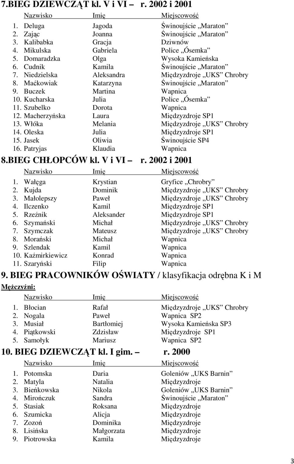 Kucharska Julia Police Ósemka 11. Szubelko Dorota Wapnica 12. Macherzyńska Laura Międzyzdroje SP1 13. Włóka Melania Międzyzdroje UKS Chrobry 14. Oleska Julia Międzyzdroje SP1 15.