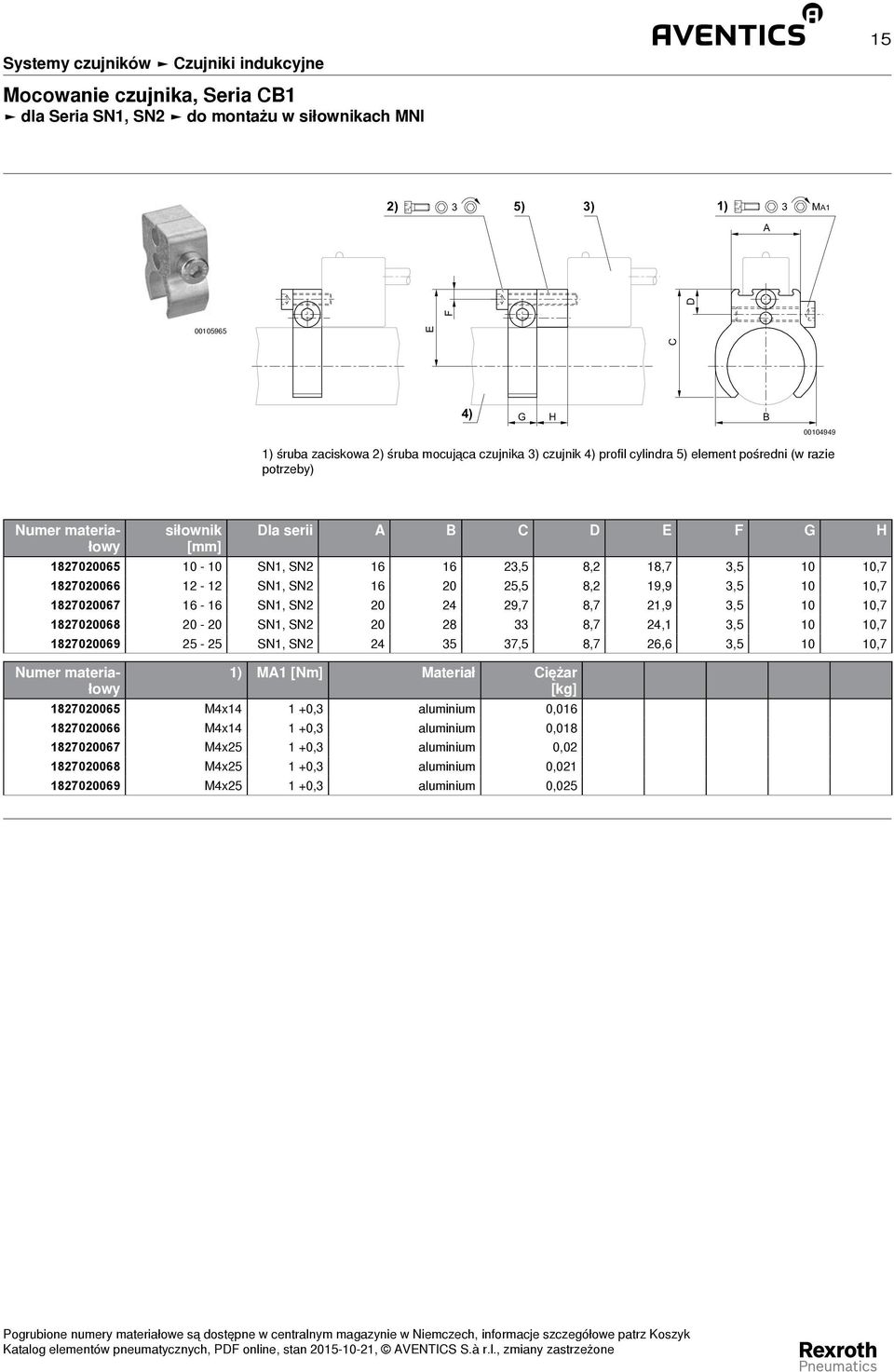 SN1, SN2 20 24 29,7 8,7 21,9 3,5 10 10,7 1827020068 20-20 SN1, SN2 20 28 33 8,7 24,1 3,5 10 10,7 1827020069 25-25 SN1, SN2 24 35 37,5 8,7 26,6 3,5 10 10,7 1) MA1 [Nm] Materiał Ciężar