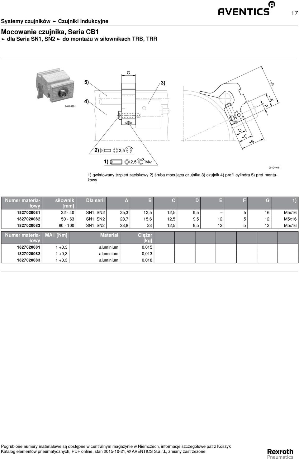 SN2 25,3 12,5 12,5 9,5 5 16 M5x16 1827020082 50-63 SN1, SN2 28,7 15,6 12,5 9,5 12 5 12 M5x16 1827020083 80-100 SN1, SN2 33,8 23 12,5