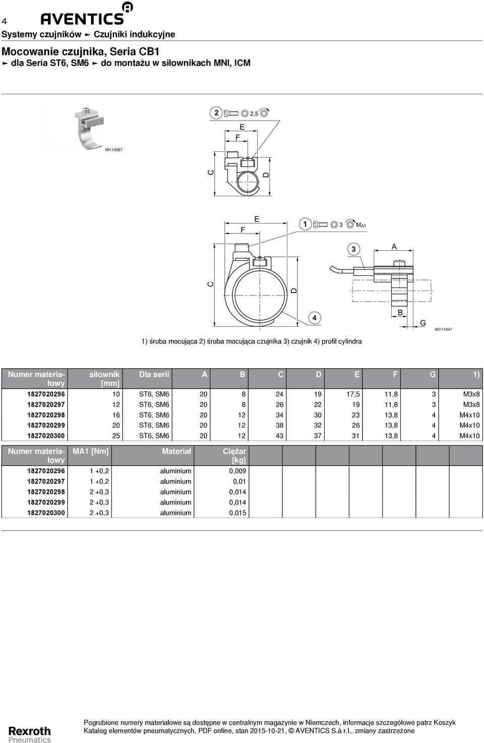 ST6, SM6 20 12 34 30 23 13,8 4 M4x10 1827020299 20 ST6, SM6 20 12 38 32 26 13,8 4 M4x10 1827020300 25 ST6, SM6 20 12 43 37 31 13,8 4 M4x10 MA1 [Nm] Materiał Ciężar