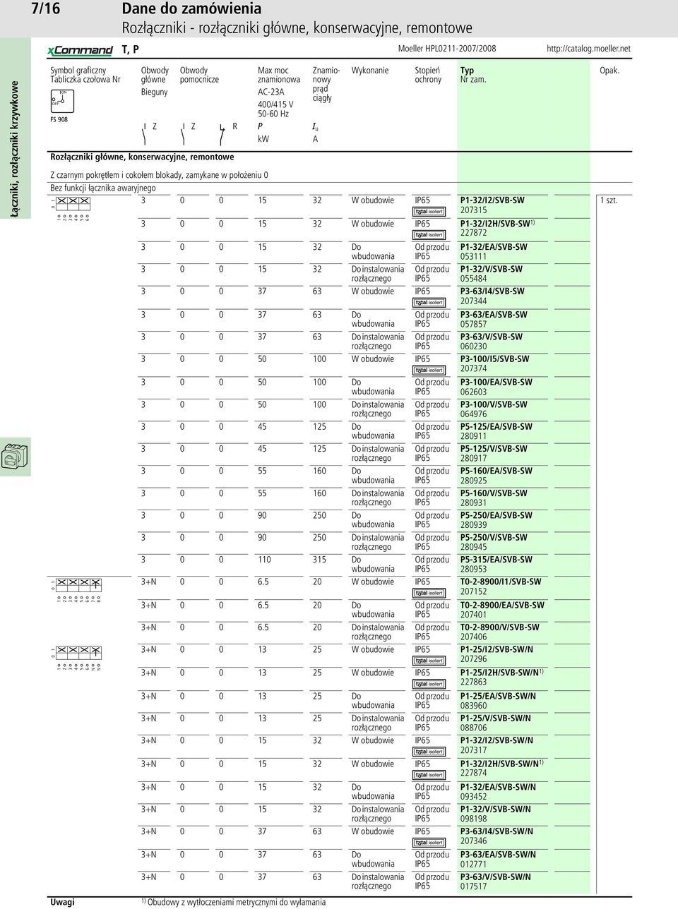 P-/IH/SVB-SW ) Do P-/EA/SVB-SW Do instalowania P-/V/SVB-SW W obudowie P-/I/SVB-SW Do P-/EA/SVB-SW Do instalowania P-/V/SVB-SW W obudowie P-/I/SVB-SW Do P-/EA/SVB-SW Do instalowania P-/V/SVB-SW Do