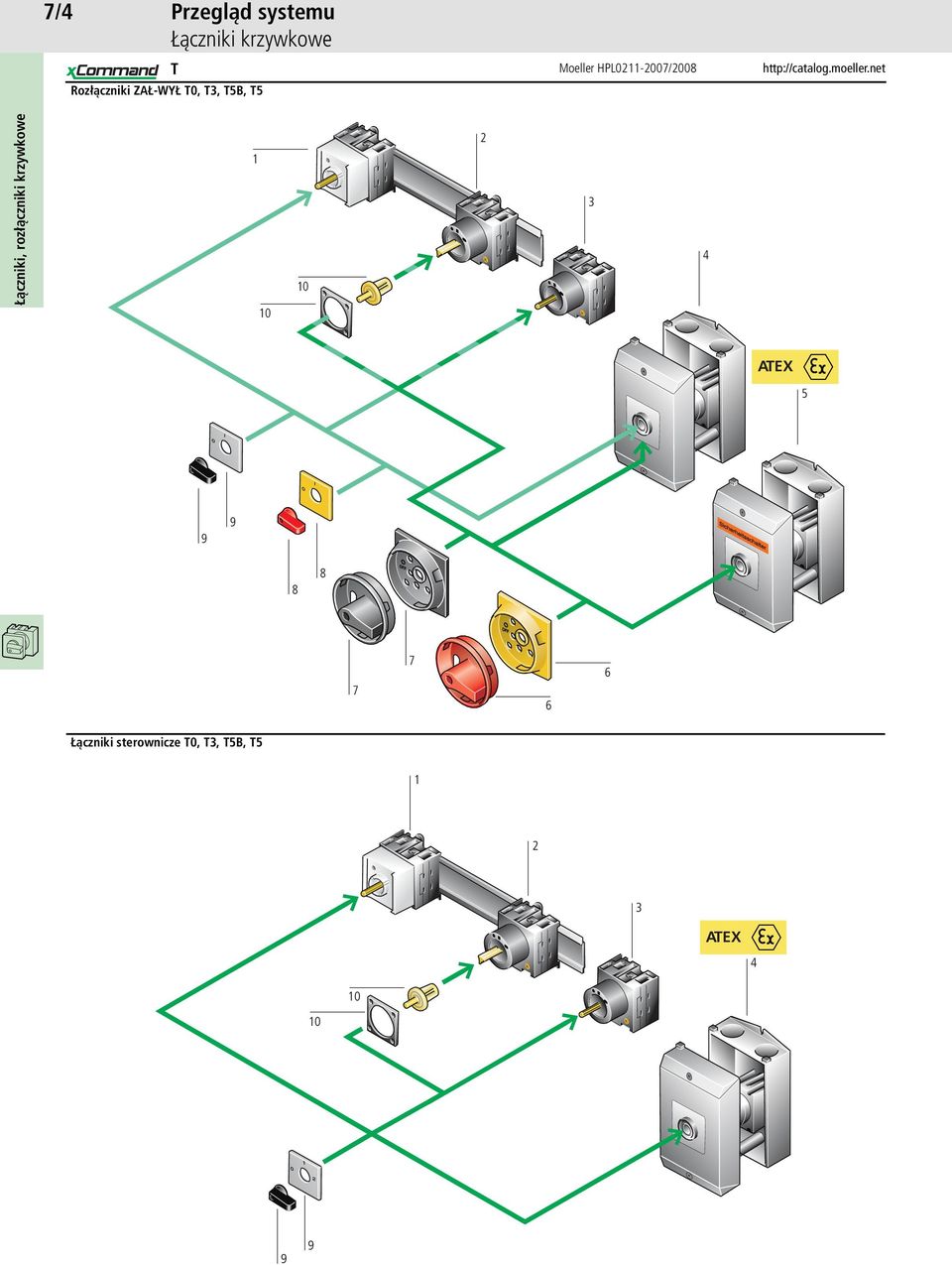 T, T, TB, T Moeller HPL-/ ATEX