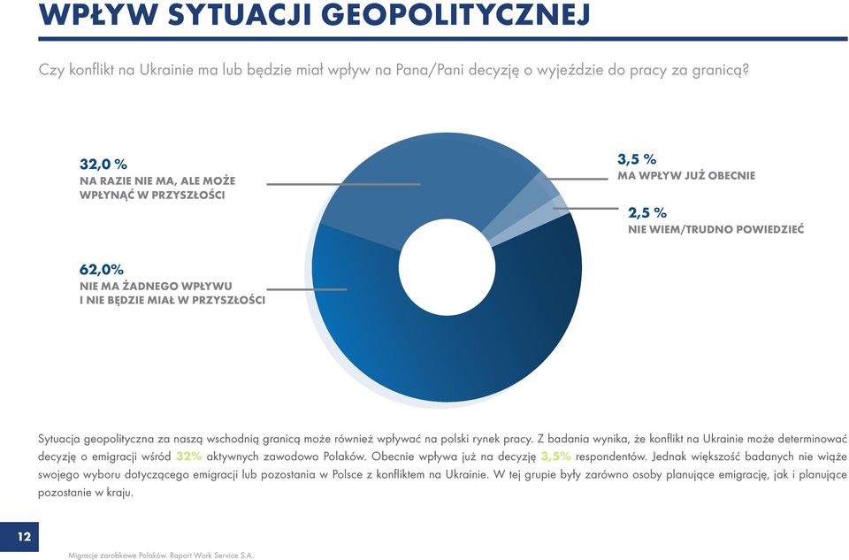 geopolityczna za naszą wschodnią granicą może również wpływać na polski rynek pracy.