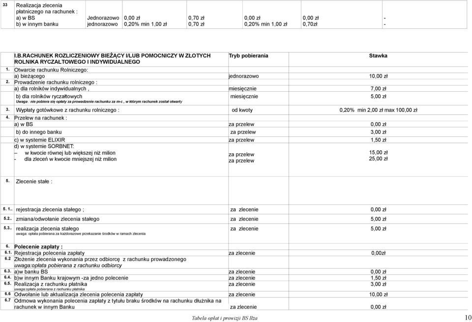 Prowadzenie rachunku rolniczego : a) dla rolników indywidualnych, miesięcznie 7,00 zł b) dla rolników ryczałtowych Uwaga : nie pobiera się opłaty za prowadzenie rachunku za mc, w którym rachunek